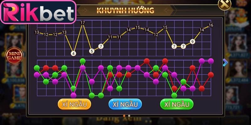 Các kỹ thuật tối ưu cơ hội ăn tiền cược